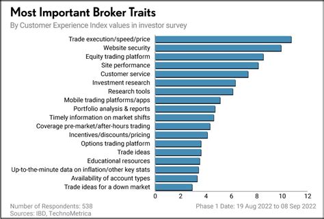 Online brokerage compare. Things To Know About Online brokerage compare. 