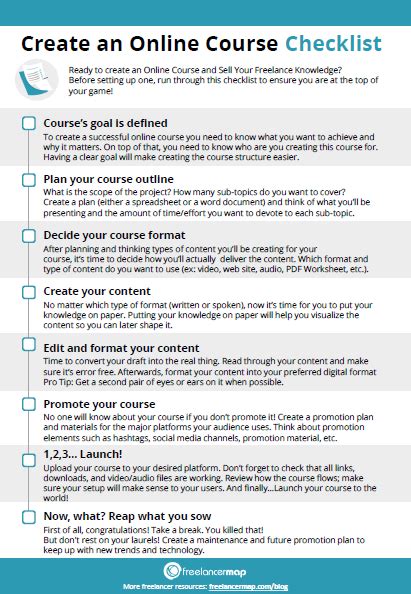 Online course design checklist. The course design process begins with the elements of a classroom syllabus which, after a series of guided steps, easily evolve into an online course outline. 