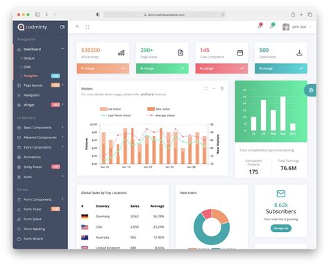 Online dashboard. Learn about different types of online dashboards, such as KPI, geographic, catalog, story, drill-down, and more. See examples of interactive dashboards created with Displayr, a software for data visualization and … 