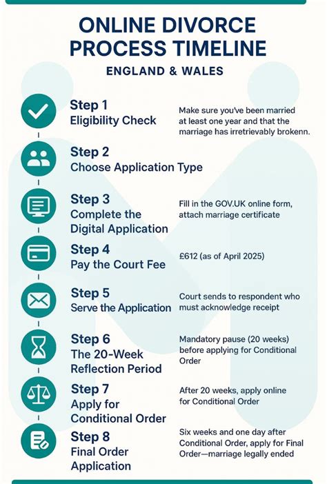 Online divorce application uk.  This guide walks you through each step, fr...