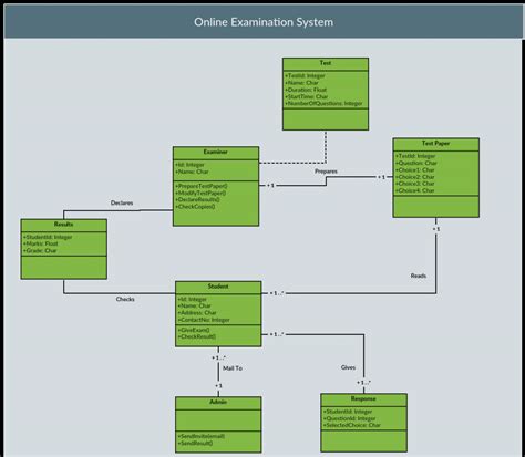 Online examination system android github.  Online Examination System is a rea...