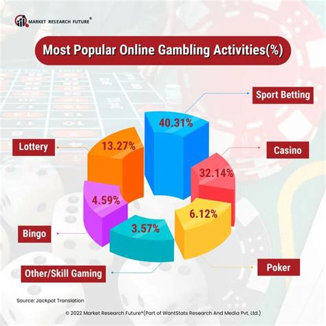 online casino and online gambling in asia