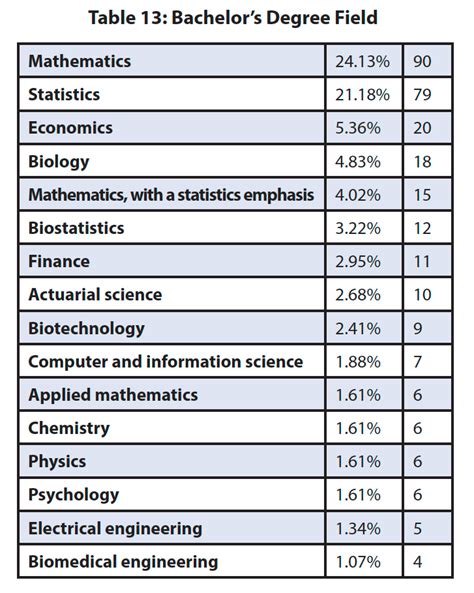 Online master's degree in statistics. In this guide, we cover everything from the average page load time, website load time statistics to keep top of mind, and tips for speeding up your website. + the Average Page Load... 