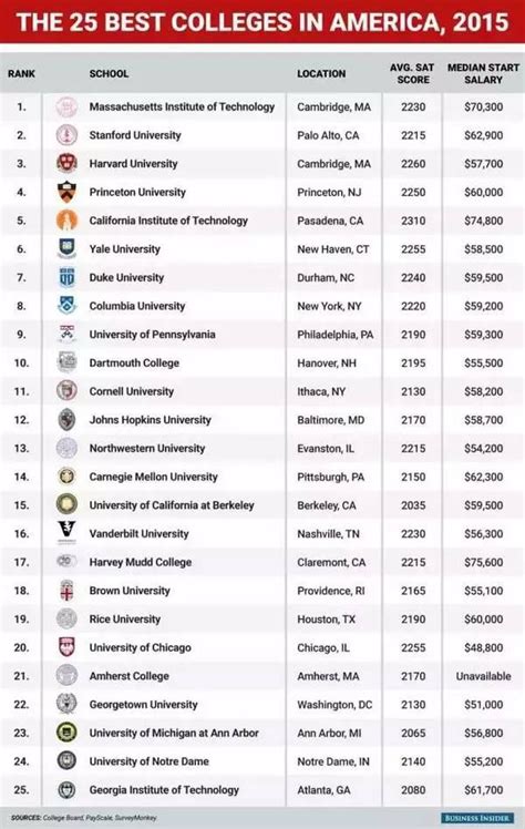 Online mba ranking us news. For-Profit ( 0) Private ( 22) Public ( 10) Online Program Type. 100% Online ( 29) Fully integrated with on‑campus program ( 2) What are the best online MBA programs? See where each school ranks ... 