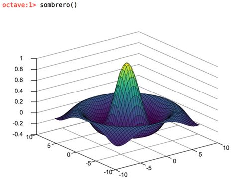 Online octave compiler.  Features Octave v8.  Octave is compatible with MATLAB and Oct...