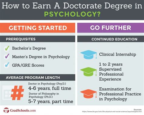 Earning a doctorate in behavioral psychology online can lead to high-paying careers as psychologists. According to the Bureau of Labor Statistics (BLS), clinical, counseling, and school psychologists earn a median annual salary of almost $77,000, and the top 10% of earners in these professions make more than $129,000 per year.. 
