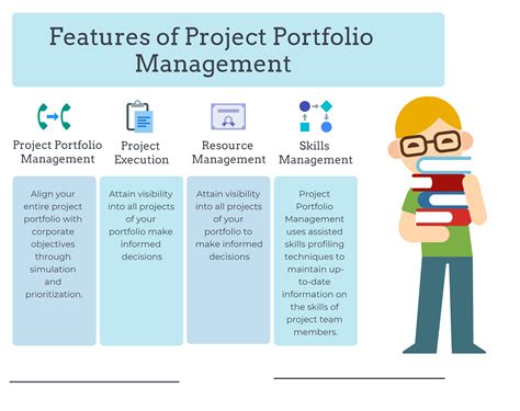 Digital Portfolio Management Tools. Online portfolio and asset management platforms have grown into an important part of the modern investor's arsenal.