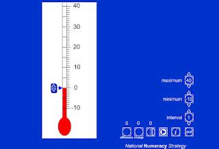 Online termometre