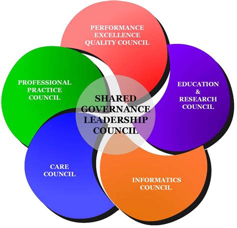 Online training resources for governing councils - Department for …