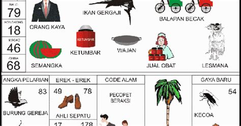 Online via pulsa min 2000. Kode alam kecelakaan tunggal mobil togel.