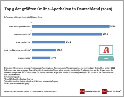 th?q=Online-Apotheken+für+atorlip+in+Deutschland