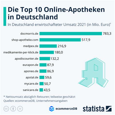 th?q=Online-Apotheken+für+biociclin+in+Deutschland