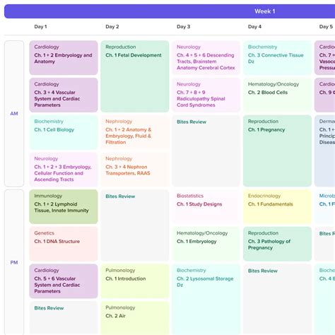 Onlinemeded study schedule.  Step 1 Study Schedule 3 month plan Sooo, here we go.  So q...