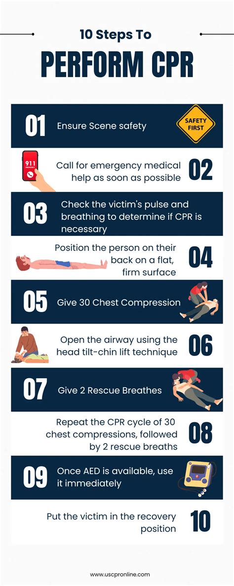 Only 1 in 40 Can Perform CPR; High Schoolers Can Help American