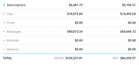 💦 PORN Only Fans Payout Leaks