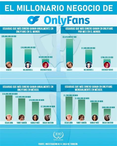 🔥 Only Fans Por Leaked [PPV]