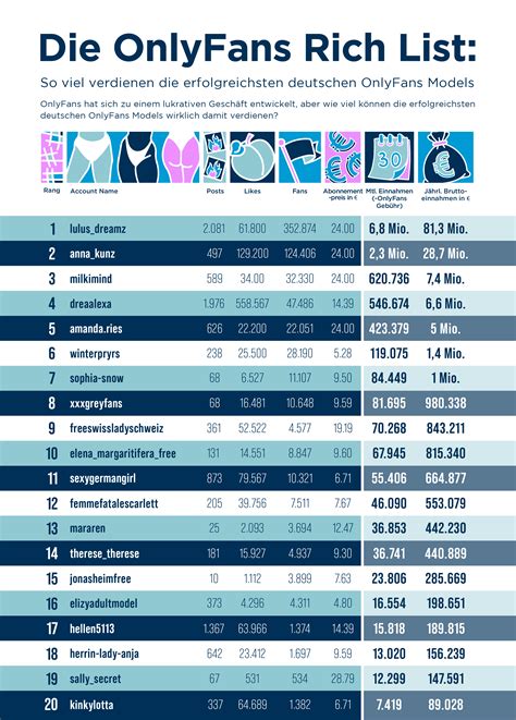 💋 PORN Only Fans Ranked Onlyfans Leak