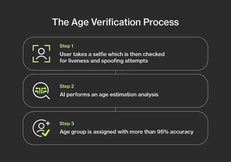 Onlyfans Age Verification Process Leaked +18 💋