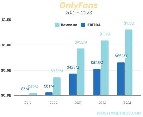 Onlyfans Financial Report Leaks
