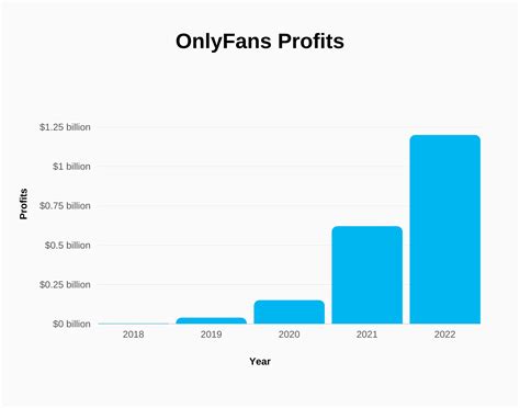 Onlyfans Subscribers Leaked +18 💦