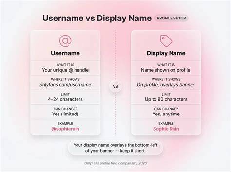 Onlyfans Username Vs Display Name Nudes