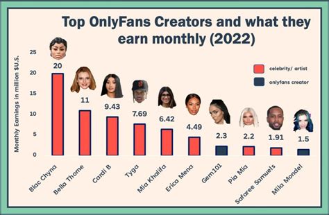 Onlyfans creator ranking
