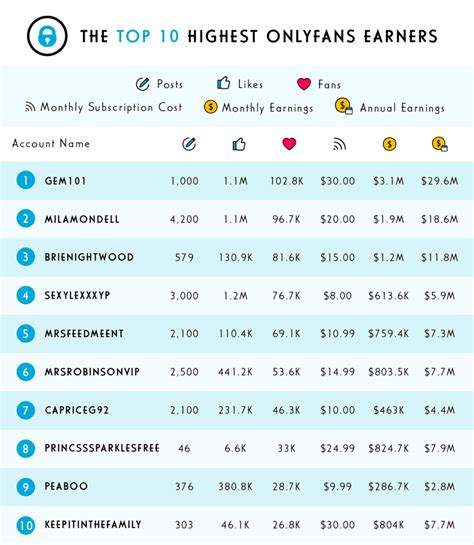 Onlyfans earnings ranking