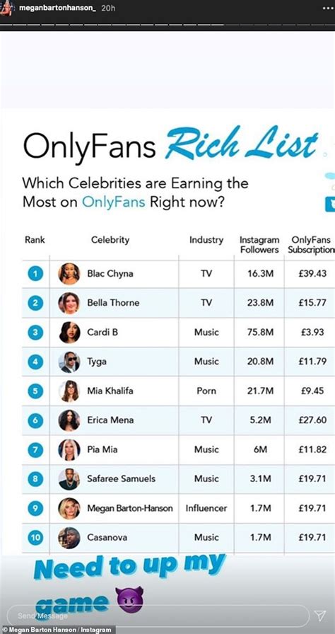 Onlyfans list of content creators
