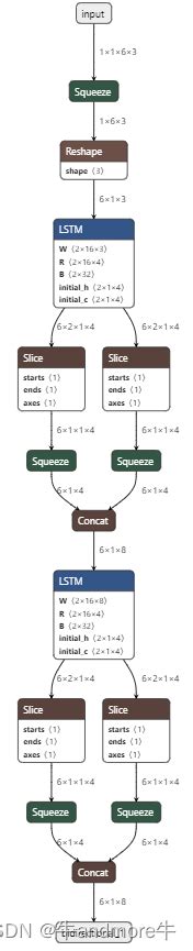 Onnx lstm.  Backend unit tests list Passed Failed 🚀 Reducing Model Infer...