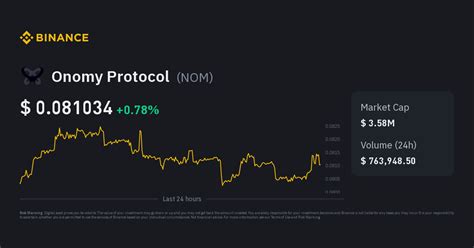 Onomy Protocol Price Chart Live - Investing.com India