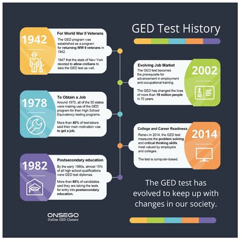 Onsego GED Prep and High School Equivalency Diploma