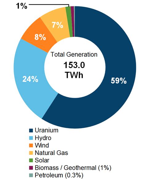 Ontario Power and Energy Group - Toronto, ON - Yelp