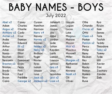 Ontario releases top baby names of 2022. Here’s which ones cracked the list