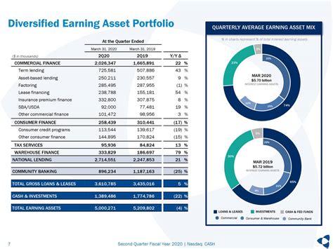 Ontrak, Inc. 2024 Q2 - Results - Earnings Call Presentation