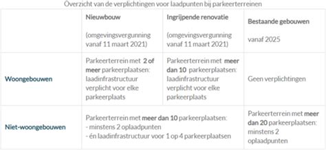 Onverenigbare verplichtingen