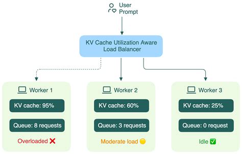 Oobabooga cache type.  Cache Type Selection cache_type: Select KV cache data type Optio...