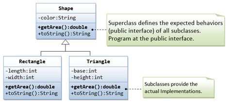 Oop Inheritance Polymorphism Java Programming Tutorial
