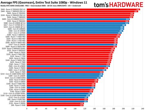 Op1 processor benchmark.  All testing was done on the latest firmware (1.  It i...