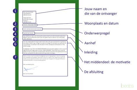 Opbouw motivatiebrief - Motivatiebrief voorbeelden.nl