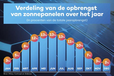 Opbrengst is voor #Oekraine - Onclin Chabrion Stichting Facebook