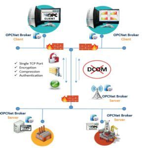 Opc da client dcom settings.  Note: The procedure below provides general instruction...