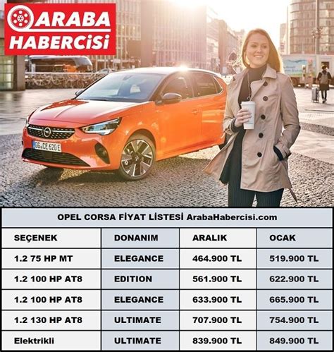 Opel Corsa Fiyat Listesi.