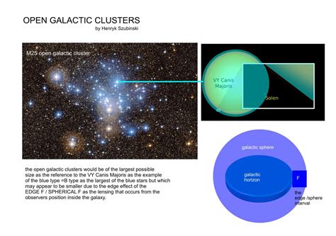 Open ("Galactic") Star Clusters - cseligman.com