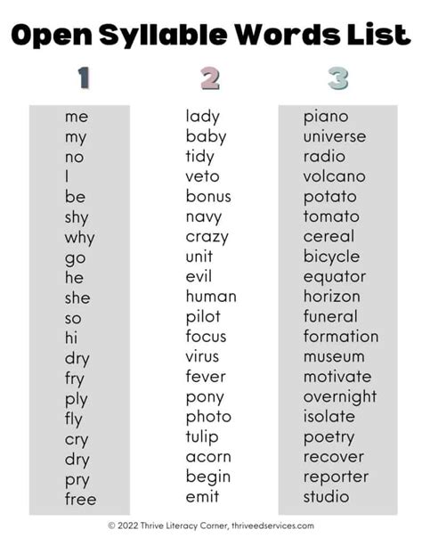 Open And Closed Syllable Word List