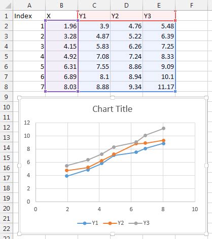 Open CSV File and Chart CSV Data - Peltier Tech