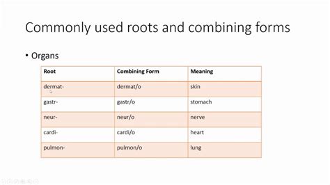 Open Campus Medical Terminology Module 3 Roots and Combining Forms