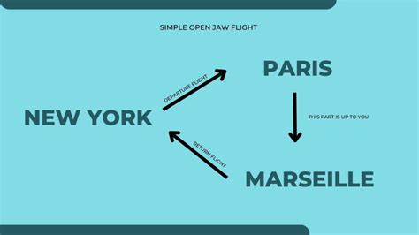 Open Class Record Flights Explained