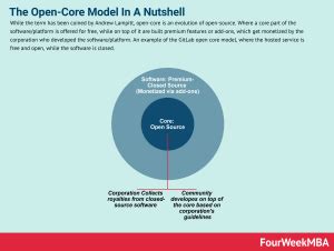 Open Core Business Model