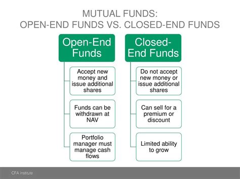 Open End Vs Closed End Funds 
