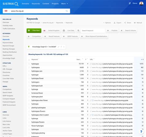 Open Graph Overview and Tips SISTRIX